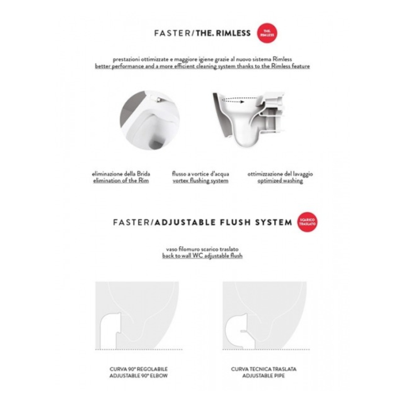 scelta sanitari ARTCERAM-tecnologia-rimless